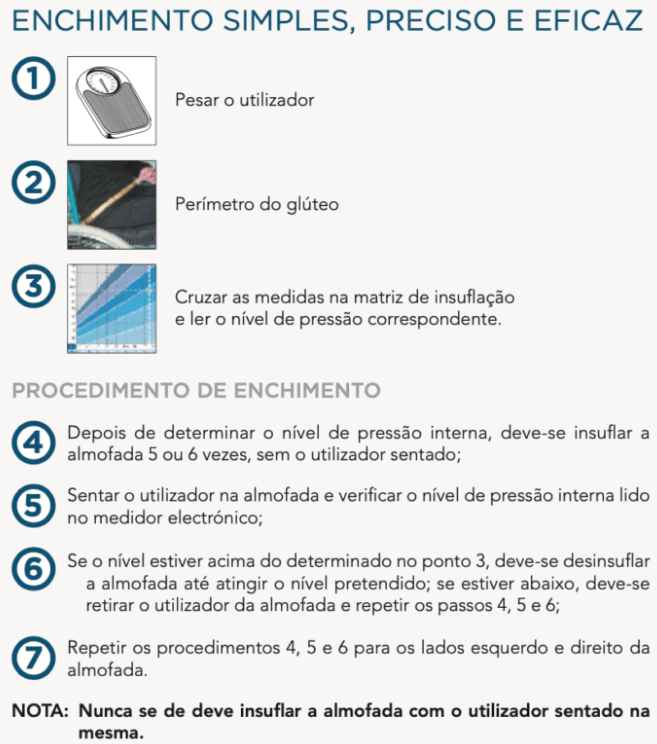 Instruções.Almofada.POLYAIR