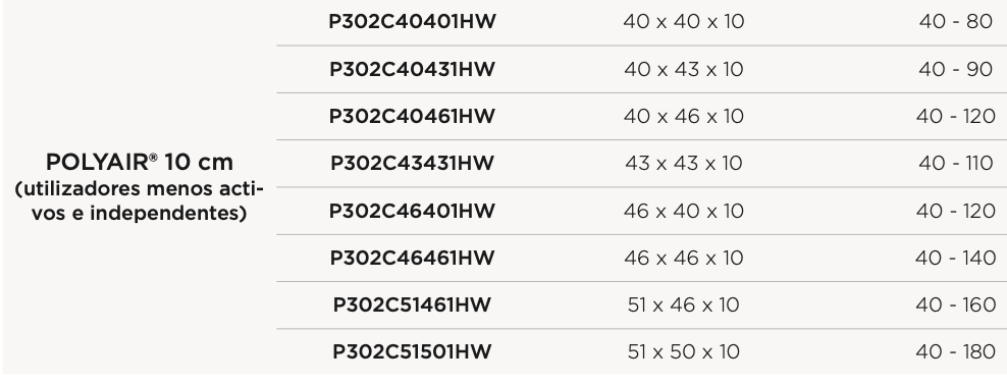 Tamanhos.10CM.Almofada.POLYAIR