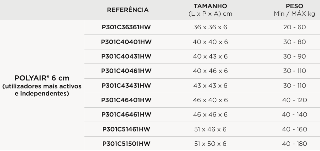 Tamanhos.6CM.Almofada.POLYAIR